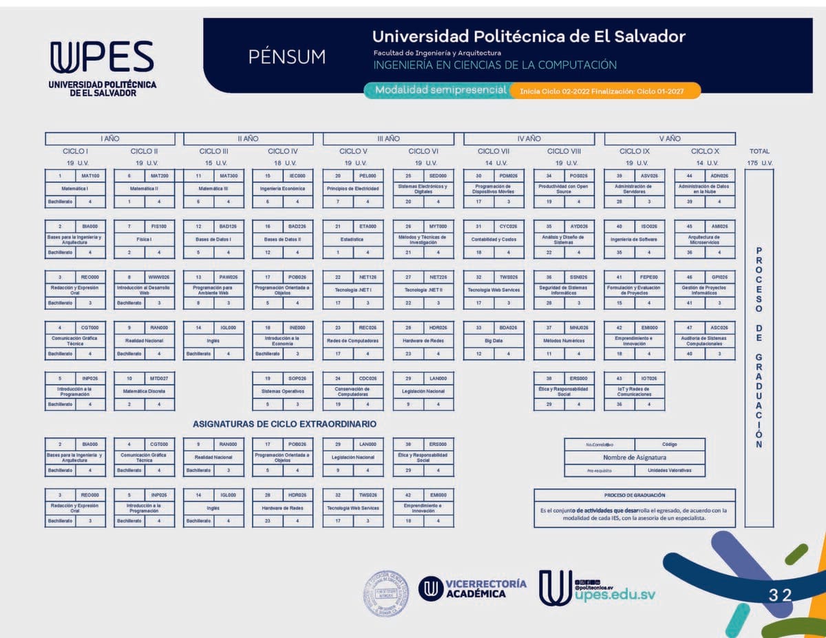 Catálogo Institucional UPES — página 32