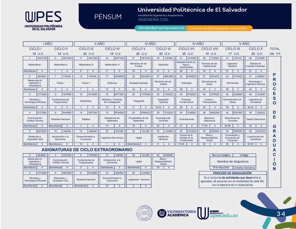 Catálogo Institucional UPES — página 34