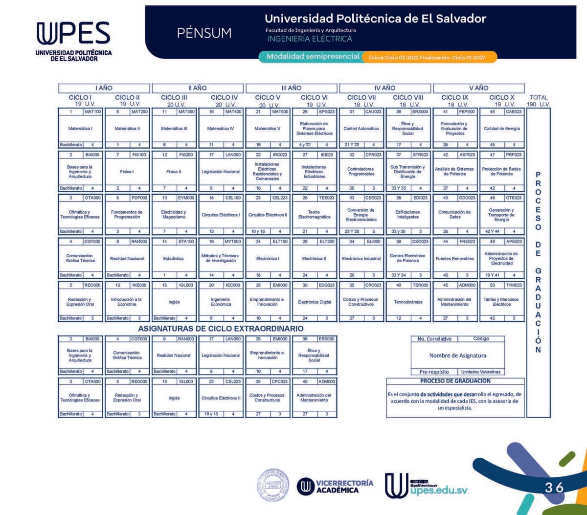 Catálogo Institucional UPES — página 36