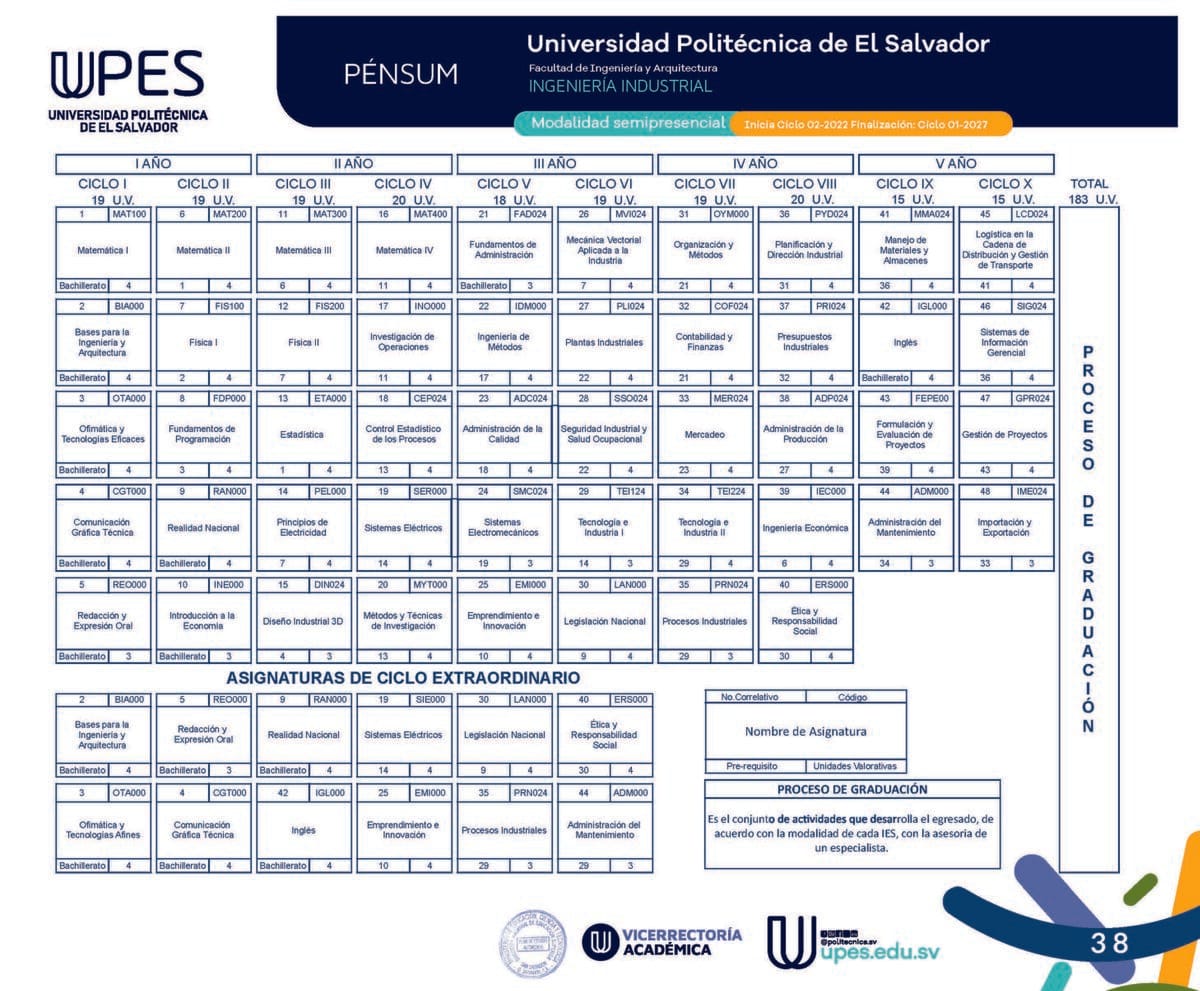 Catálogo Institucional UPES — página 38