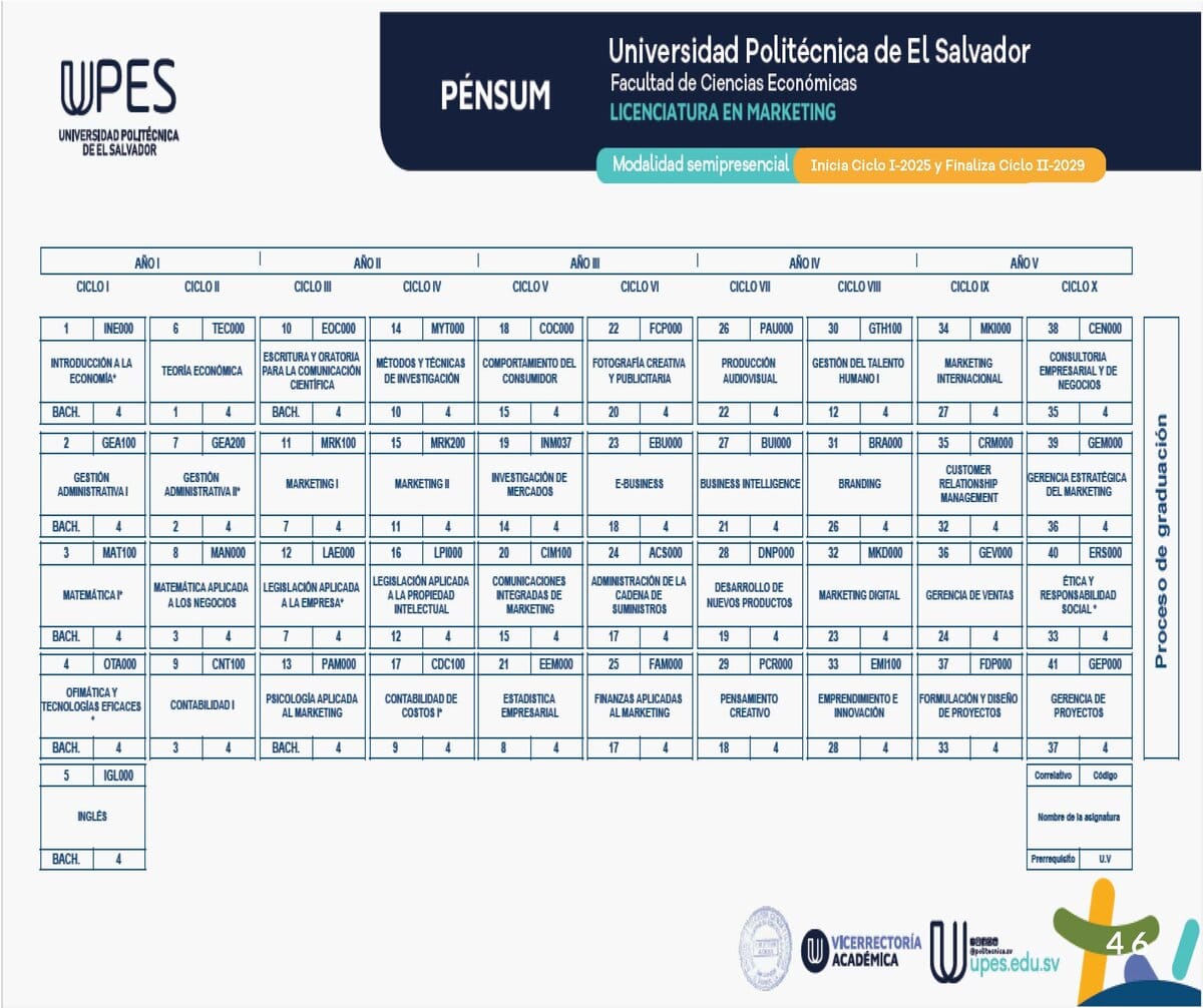 Catálogo Institucional UPES — página 46