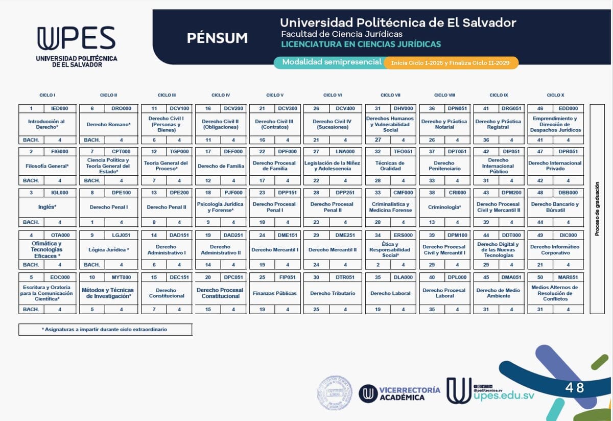 Catálogo Institucional UPES — página 48