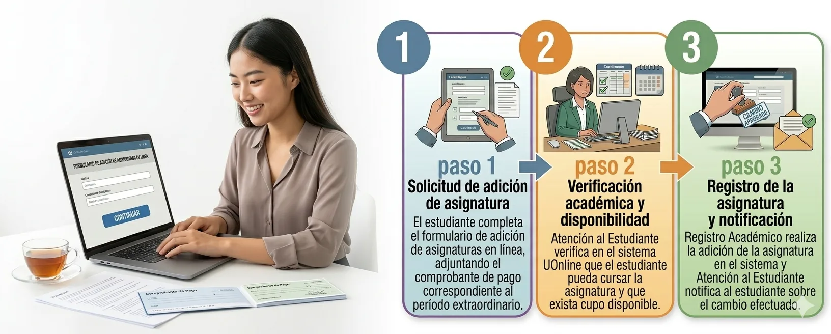 Diagrama de flujo — Adición de asignatura.