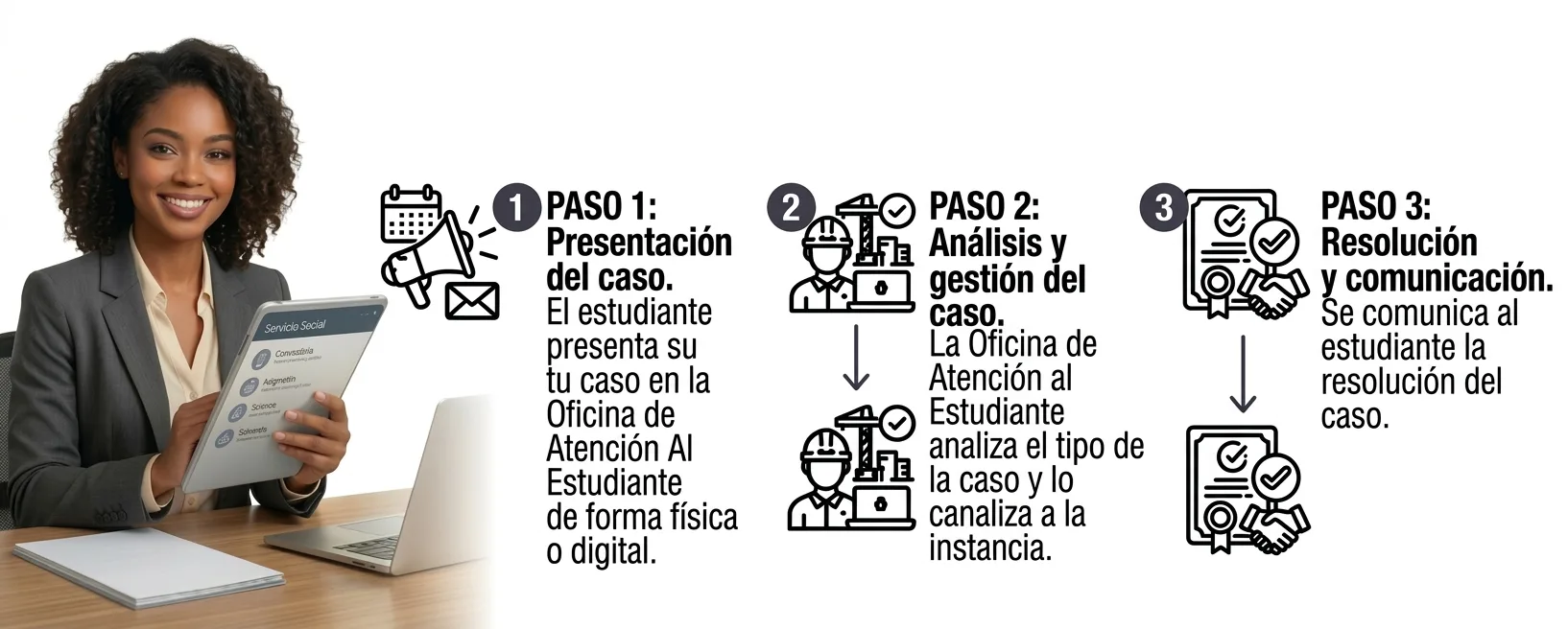 Diagrama de flujo — Atención integral a estudiantes.
