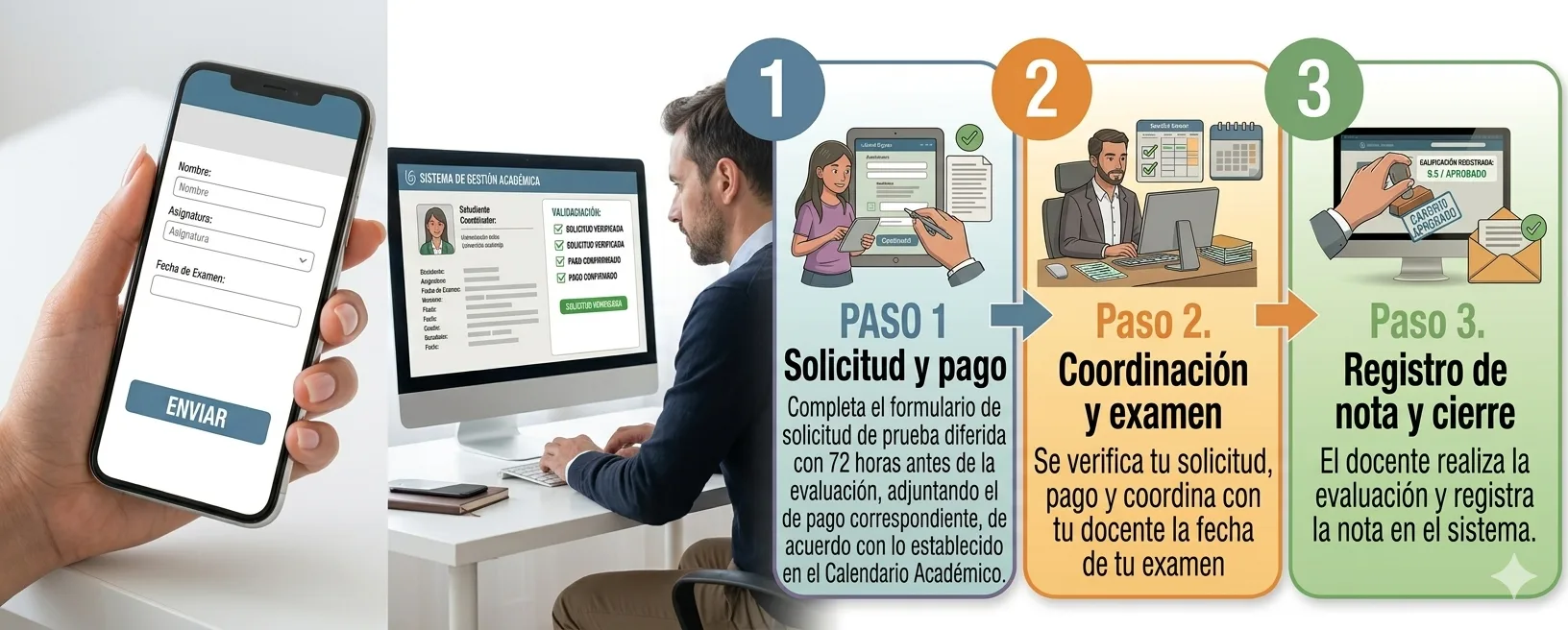 Diagrama de flujo — Prueba diferida.